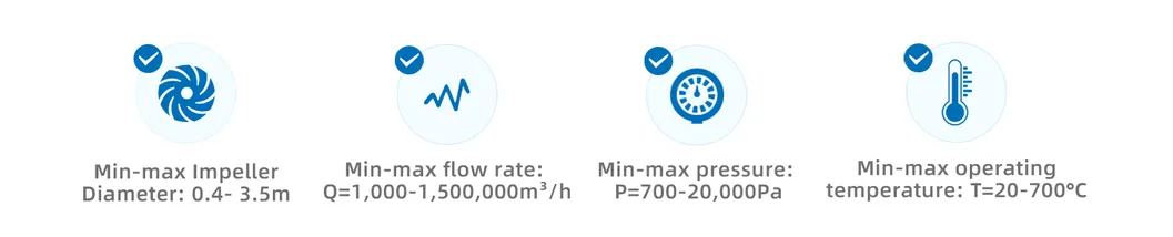 Aanpasbare Industriële Centrifugaalventilator voor Rookgasemissies, Corrosiebestendig 0