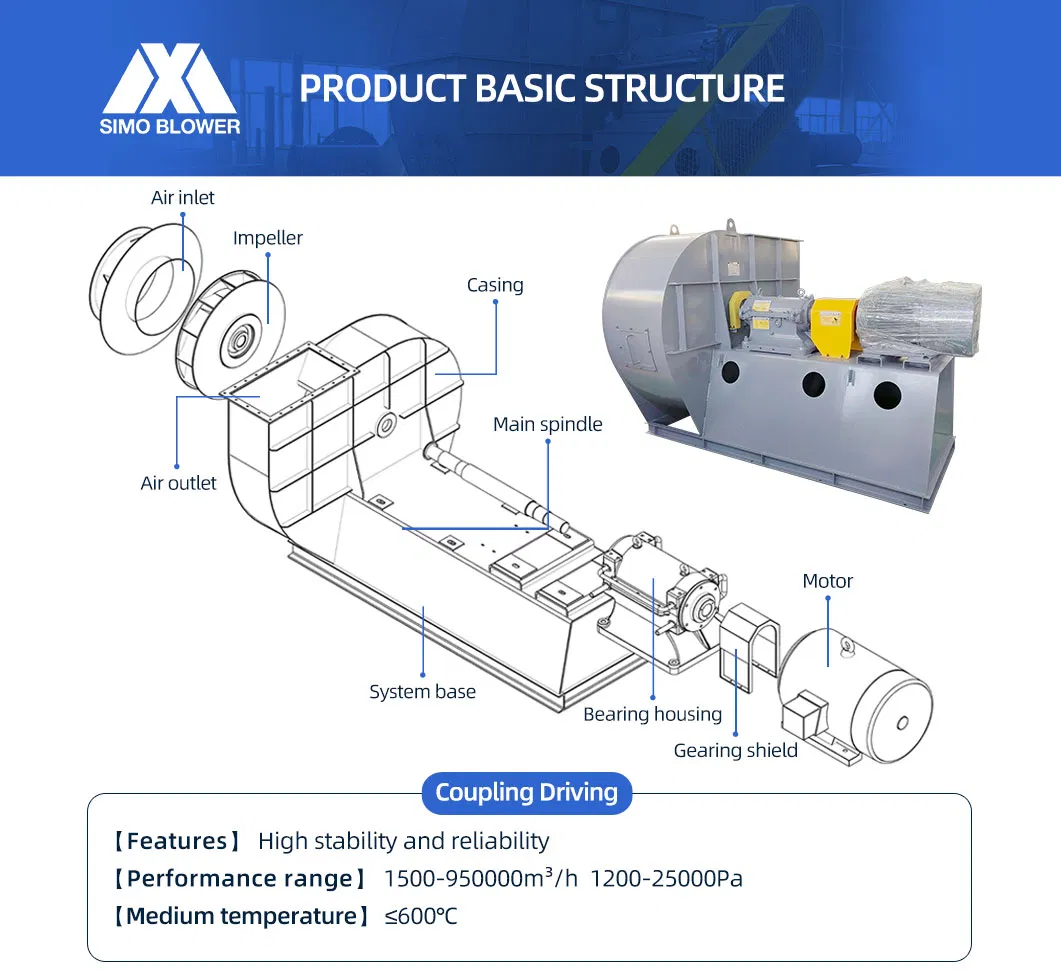 5-12 serie elektrische vlamboogoven uitlaatgasreiniging centrifugaalventilator geïnduceerde ventilator 2