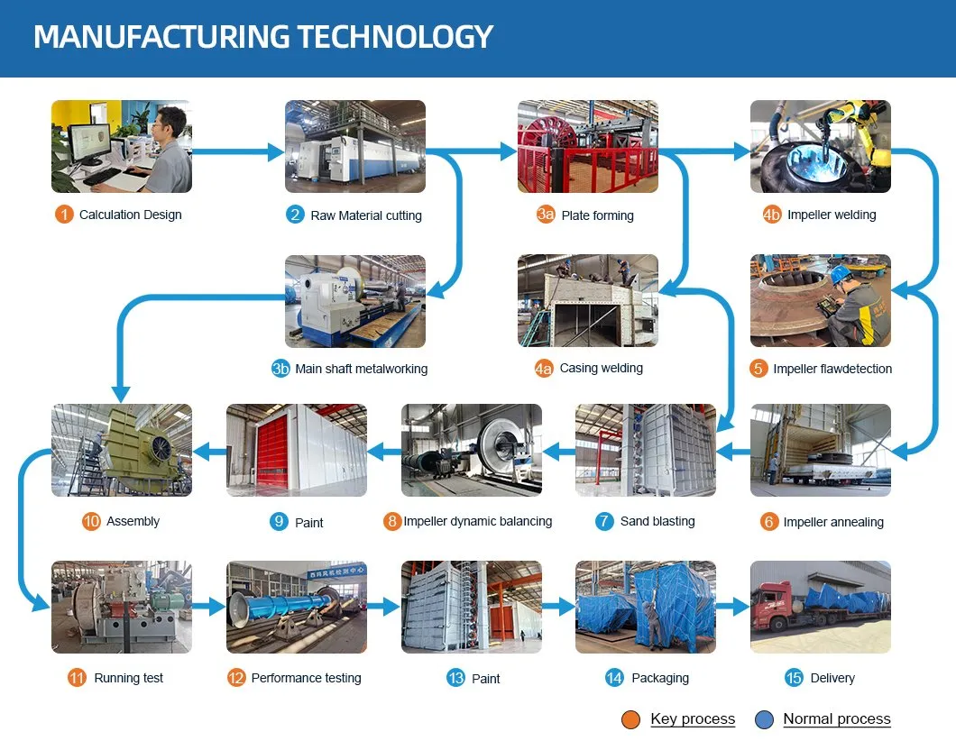 5-12 serie elektrische vlamboogoven uitlaatgasreiniging centrifugaalventilator geïnduceerde ventilator 5